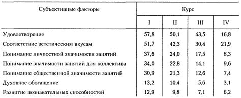 Влияние субъективных факторов