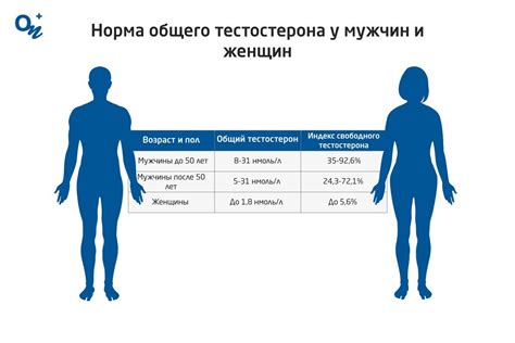 Влияние тестостерона на формирование размера пальцев