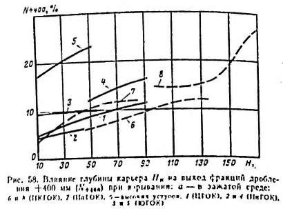 Влияние типа и глубины ножевых элементов на эффективность процесса скарификации