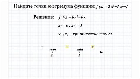 Влияние удаленной точки на анализ характеристик функции