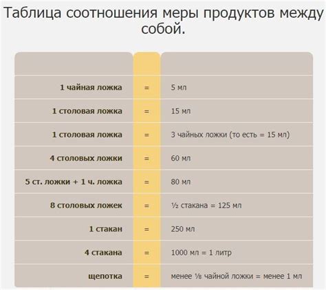 Влияние факторов на точность определения веса тыквы без использования весов