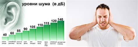 Влияние шума на здоровье человека