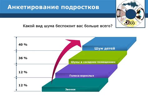 Влияние шума на нашу способность концентрироваться