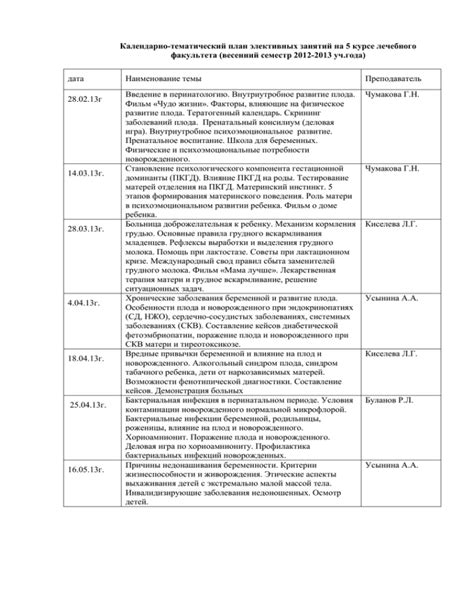 Влияние элективных занятий на всестороннее развитие студентов