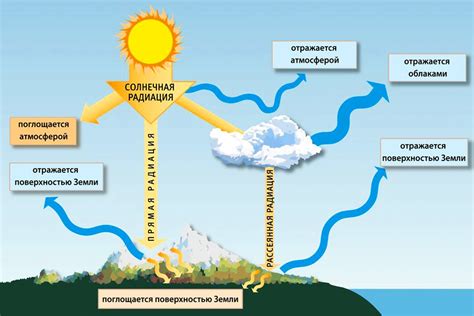 Влияние timecyc на игровую атмосферу: обзор и основные концепции