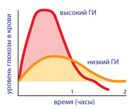 Влияющие факторы и способы борьбы с низким уровнем глюкозы в крови