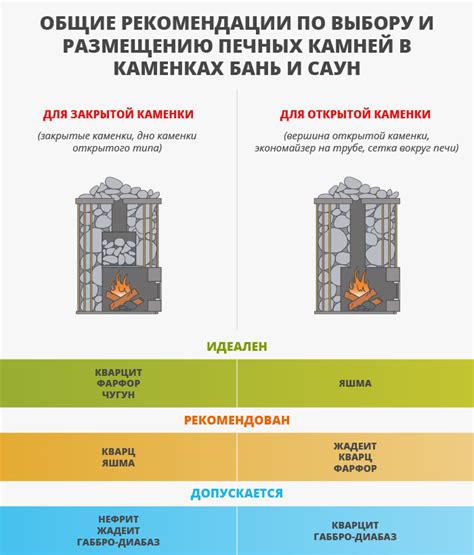 Вместимость и функциональность печи: подбор в зависимости от потребностей