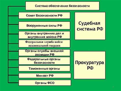 Вмешательство политических сил в деятельность органов обеспечения безопасности