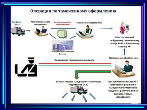 Внедрение автоматизированных систем таможенного оформления