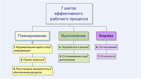 Внедрение инноваций и улучшение рабочих процессов: дорога к повышению эффективности и развитию предприятия