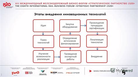 Внедрение новых и инновационных методов подключения