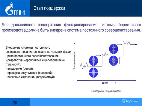 Внедрение системы постоянного совершенствования