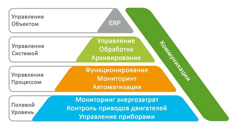 Внедрение технологий учета потребления ресурсов