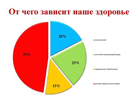 Внешние и психологические факторы, влияющие на месячные