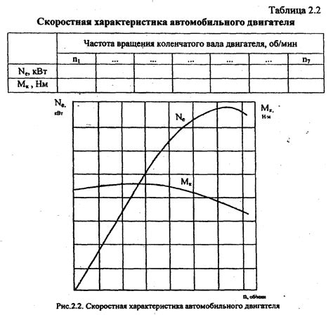 Внешние характеристики: