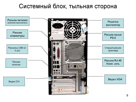 Внешний облик страницы: основные компоненты, которые следует настроить