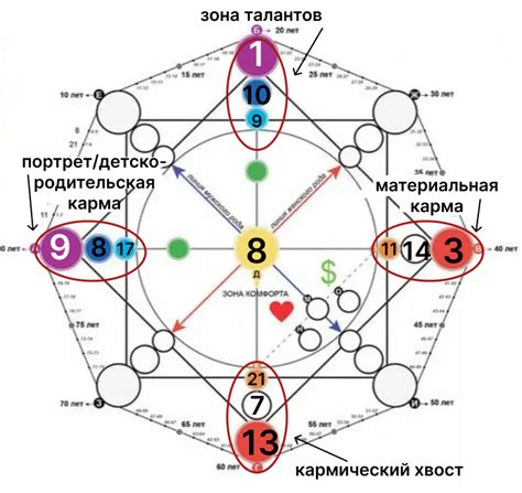 Внутреннее значение: связь тройки стрелок с центральной энергией