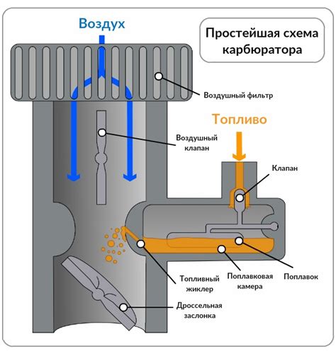 Внутреннее устройство ЗТП: ключевые механизмы и ролевые функции