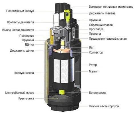 Внутреннее устройство бензонасоса: полное демонтирование и детальный анализ