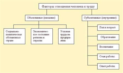 Внутренние факторы, влияющие на равнодушие к труду у представительниц прекрасного пола и их воздействие на саморазвитие