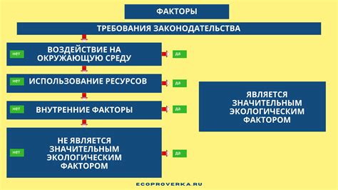 Внутренние факторы, способствующие истощению сил