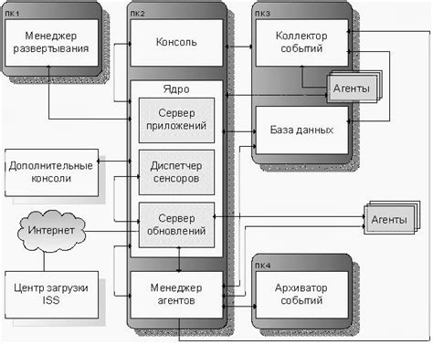 Внутренняя архитектура ПГО: взаимодействие компонентов системы