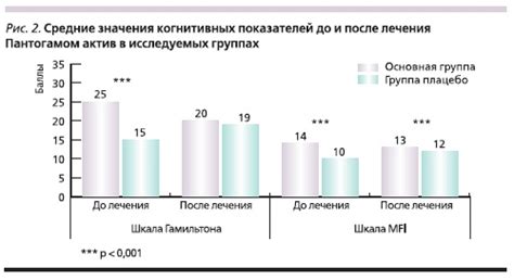 Воздействие гамма-аминомасляной кислоты на нервную систему и эмоциональное самочувствие