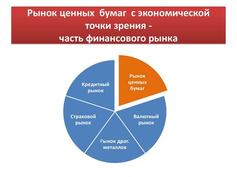 Воздействие глобальной экономической неустойчивости на снижение ценных бумаг на фондовом рынке