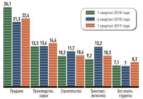 Воздействие на экономику и рынок труда