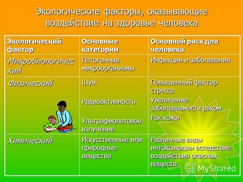 Воздействие превышения пороговых значений на здоровье человека