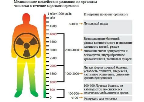 Воздействие радиации на здоровье