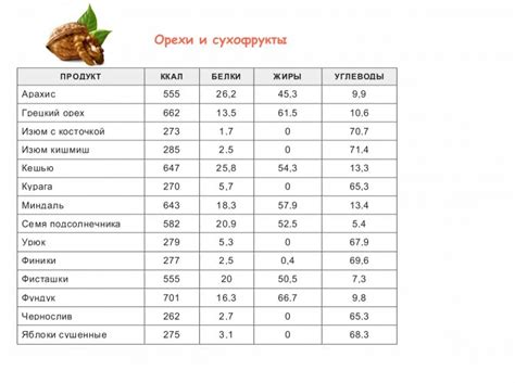 Воздействие различных типов жиров в орехах на организм и его здоровье