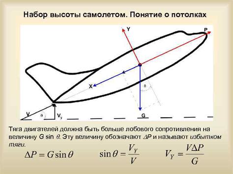 Воздействие управляющего элемента на динамику взлета и подъема самолета