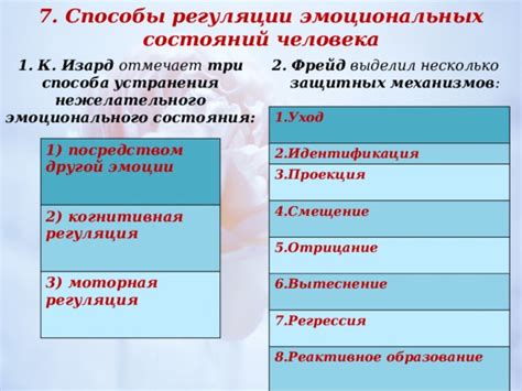 Воздействие эмоционального состояния на интерпретацию снов с колдуньями