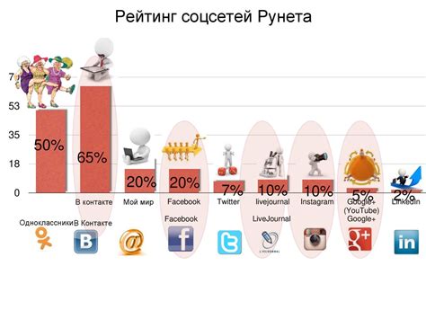 Возможности асоуп для повышения эффективности и производительности