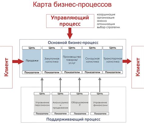 Возможности для производителей и потребителей на торговой площадке