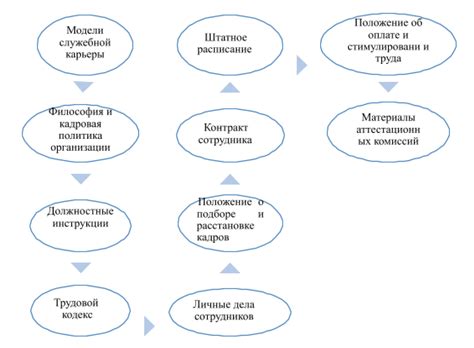 Возможности и ограничения подбора кадров на удаленной основе