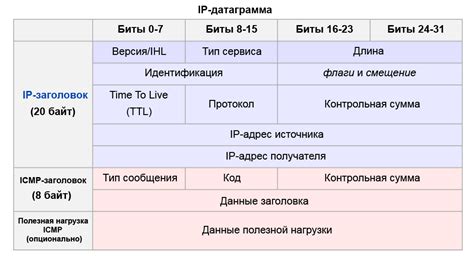 Возможности и ограничения туннелирования в электронике