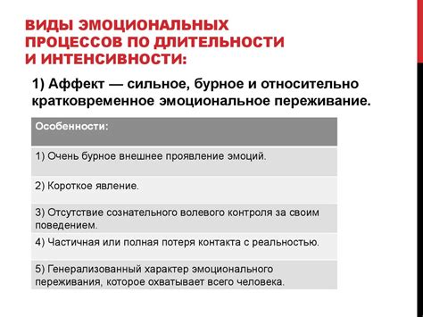 Возможности настройки интенсивности и длительности ароматной атмосферы