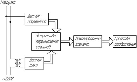 Возможности настройки и индивидуализации функции электронного счетчика оборотов двигателя