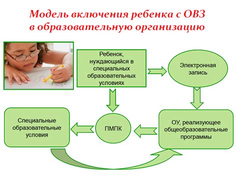 Возможности образования для лиц с ограниченными возможностями