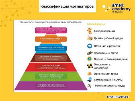 Возможности повышения мотивации