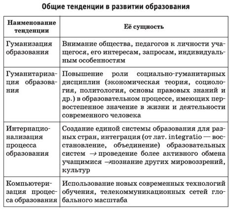 Возможности получения образования на коммерческой основе