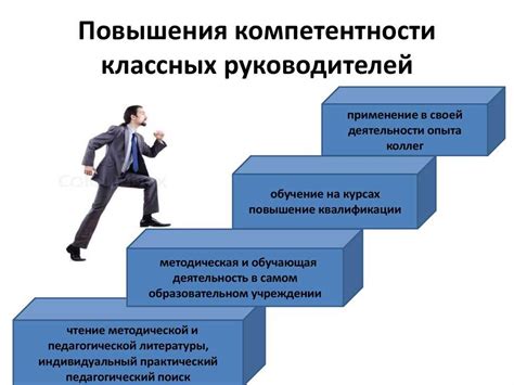 Возможности развития и профессионального роста