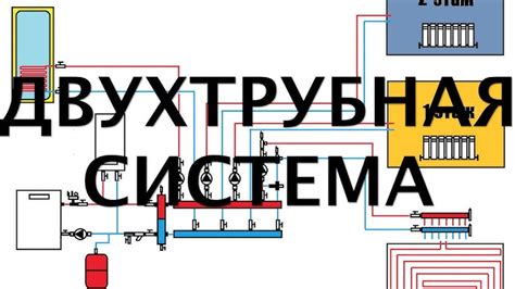 Возможности системы для эффективной работы системы отопления