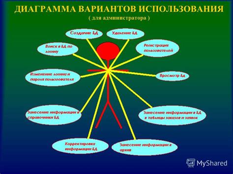 Возможности создания и ведения