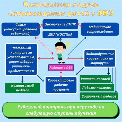 Возможности специального ПО