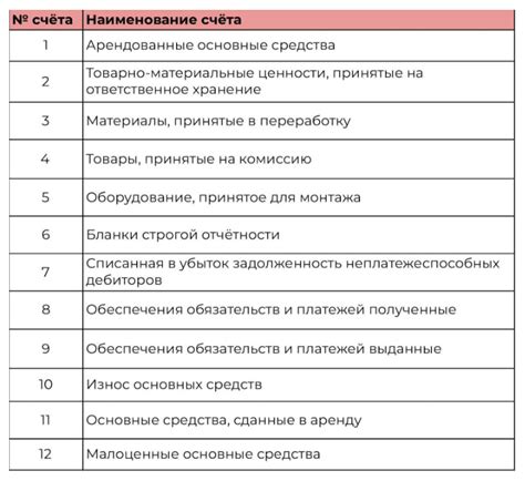 Возможности текущего счета: основные виды операций