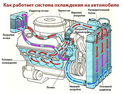 Возможности термостата для оптимальной работы автомобиля