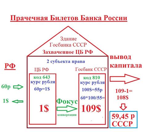 Возможности функционала быстрых денежных операций от ЦБ России